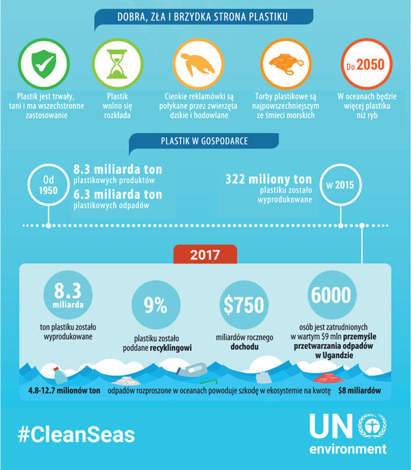 eko infografika